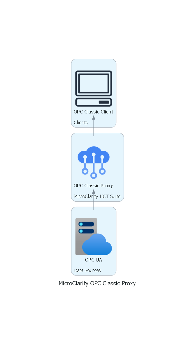 MicroClarity OPC Classic Proxy