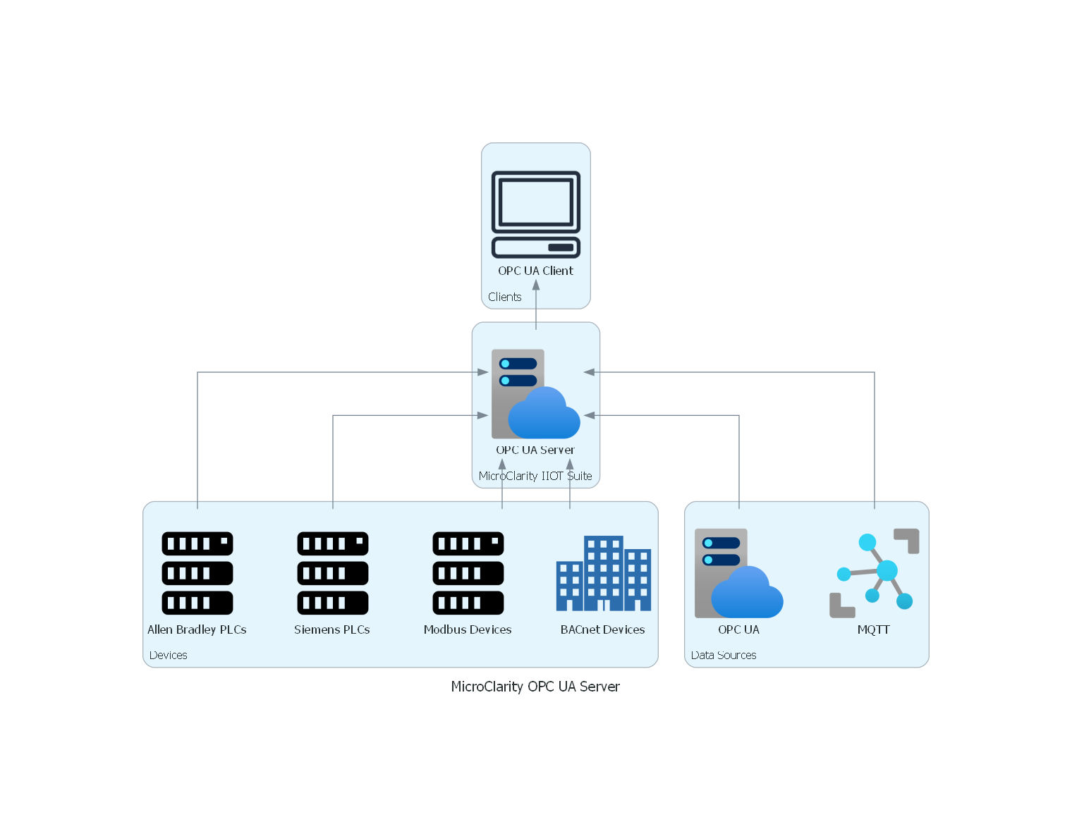 MicroClarity OPC UA Server
